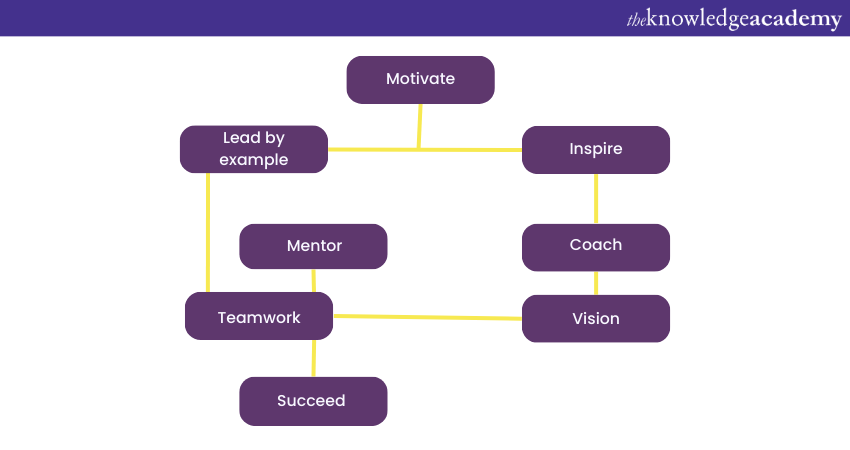 Digital Platforms and Viral Sessions