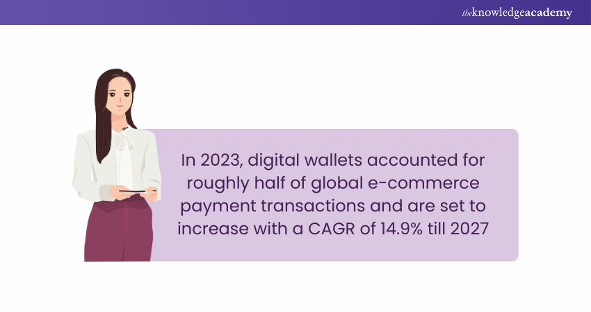 Image showing Digital Wallet CAGR Estimate