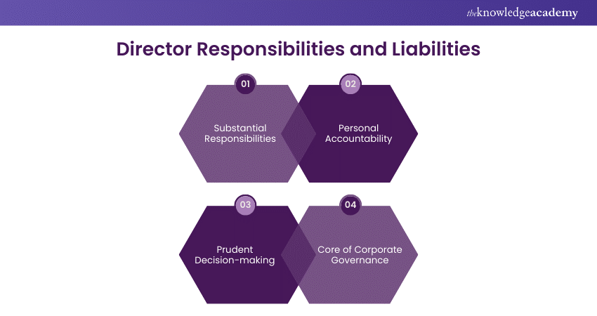 Directors in a Company: Responsibilities and Liabilities