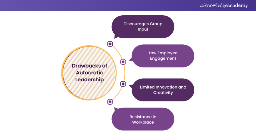 Disadvantages of Autocratic Leadership