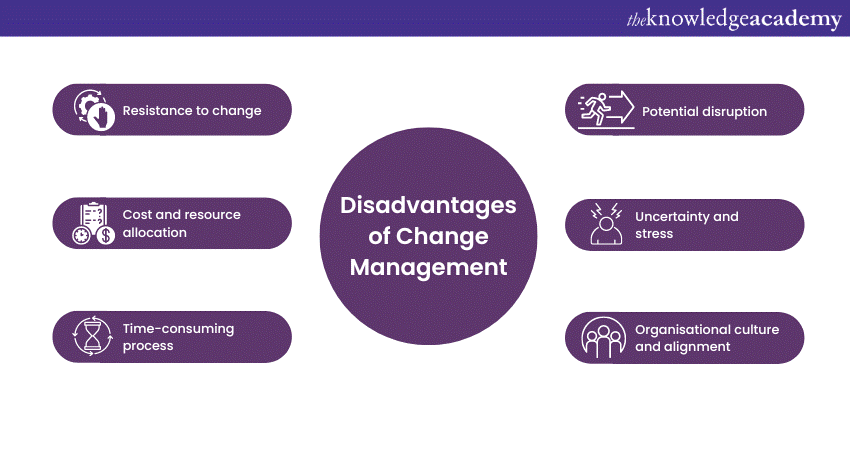 Disadvantages of Change Management