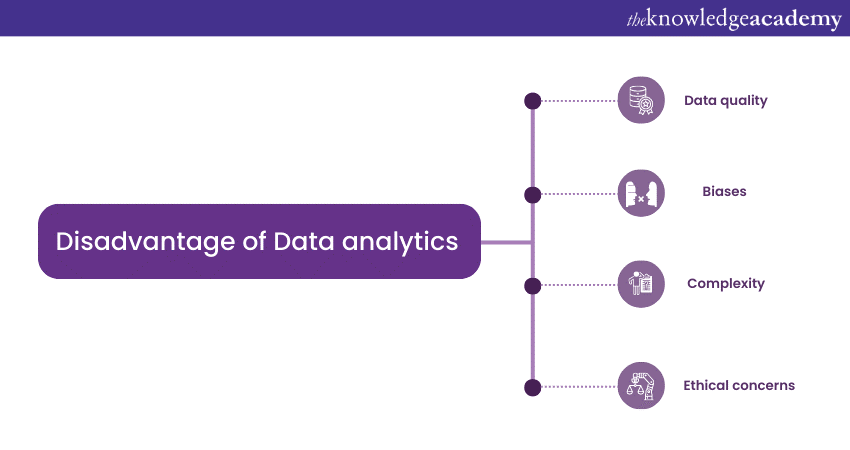 Disadvantages of Data Analytics