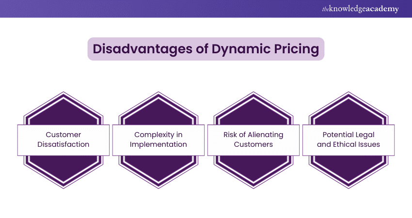 Disadvantages of Dynamic Pricing