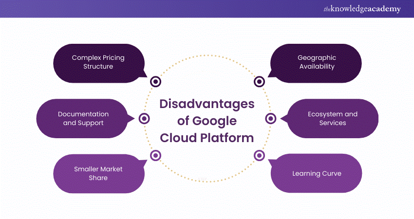 Disadvantages of Google Cloud Platform