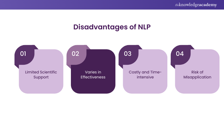  Disadvantages of NLP