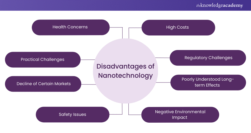 Disadvantages of Nanotechnology