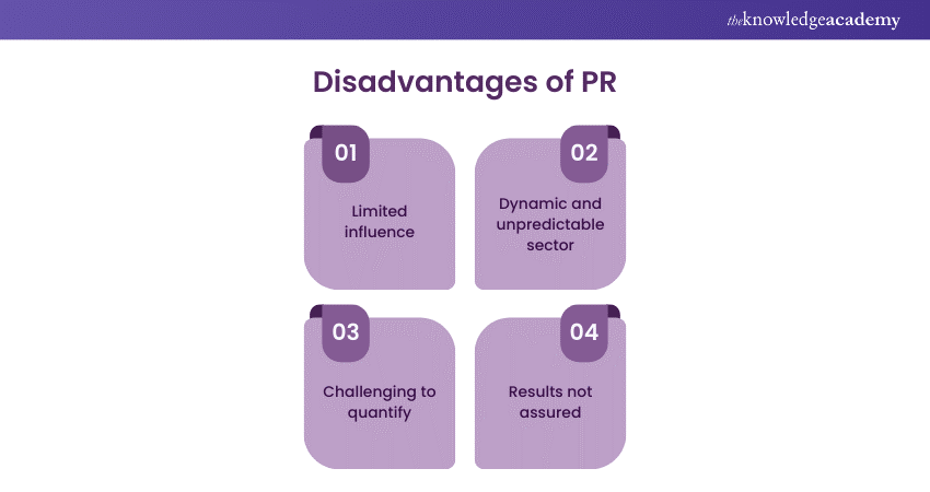 Disadvantages of PR