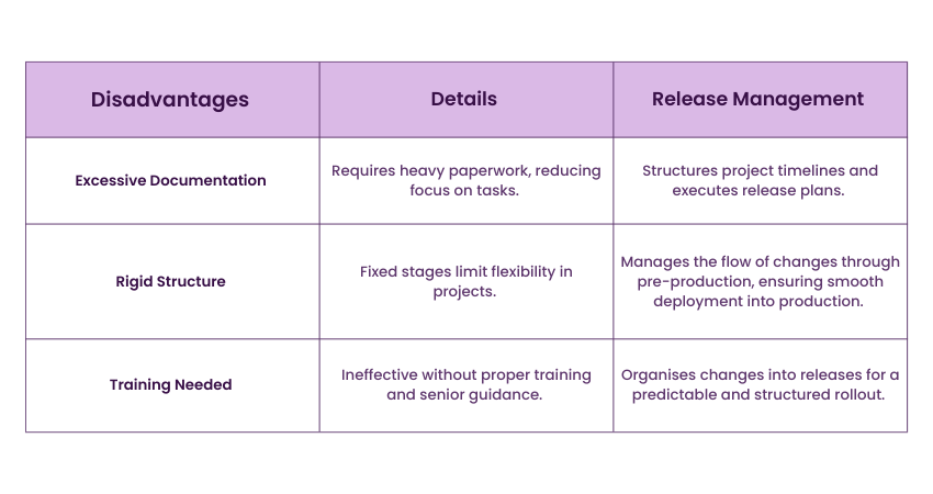 Disadvantages of PRINCE2 Methodology