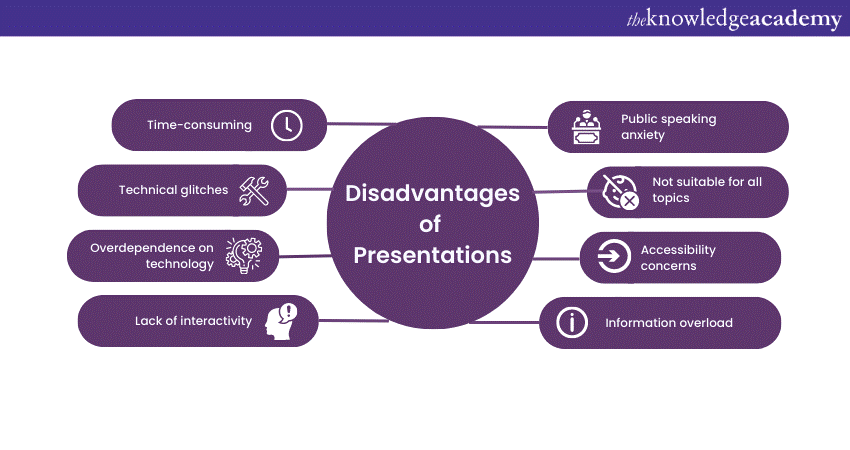 what are the disadvantages of presentations at interviews