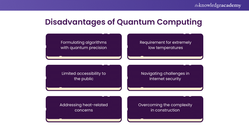 Disadvantages of Quantum Computing 