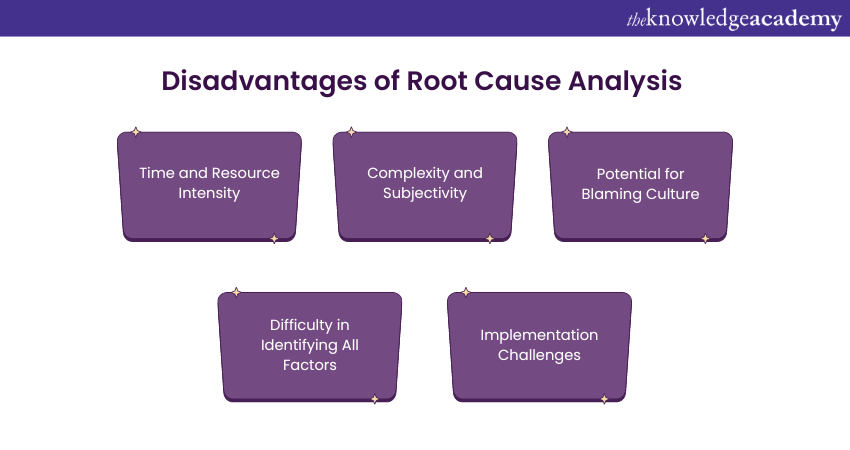 Disadvantages of Root Cause Analysis