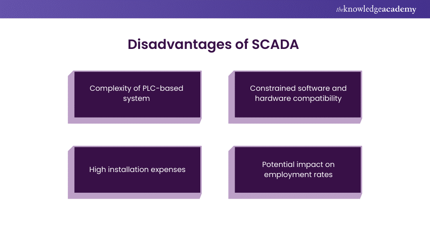 Disadvantages of SCADA