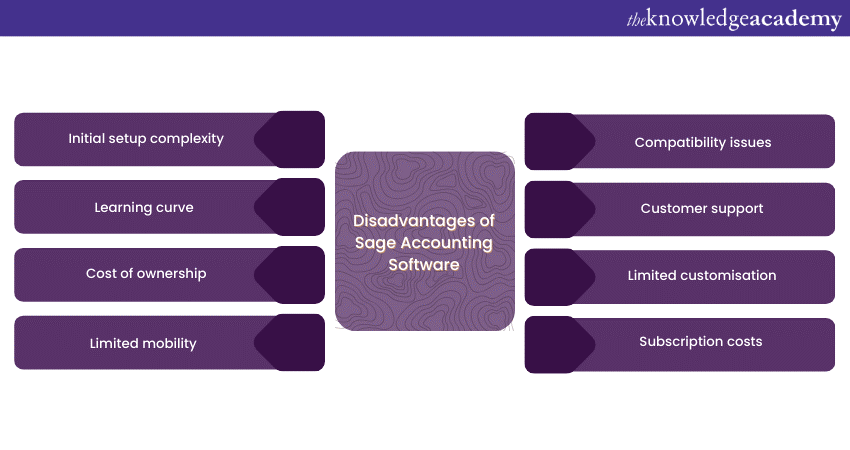 Disadvantages of Sage Accounting Software