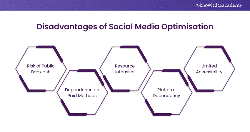 Disadvantages of Social Media Optimisation