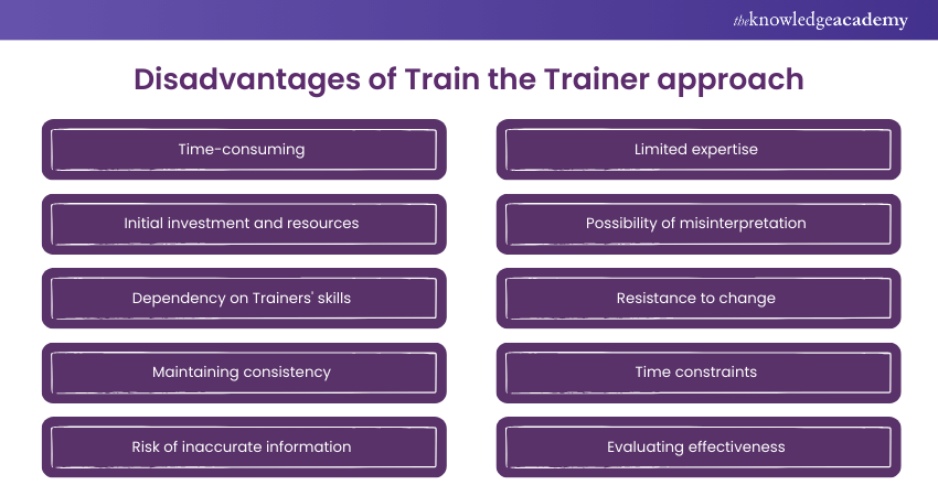 Disadvantages of Train the Trainer approach