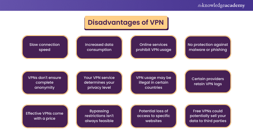 Disadvantages of VPN