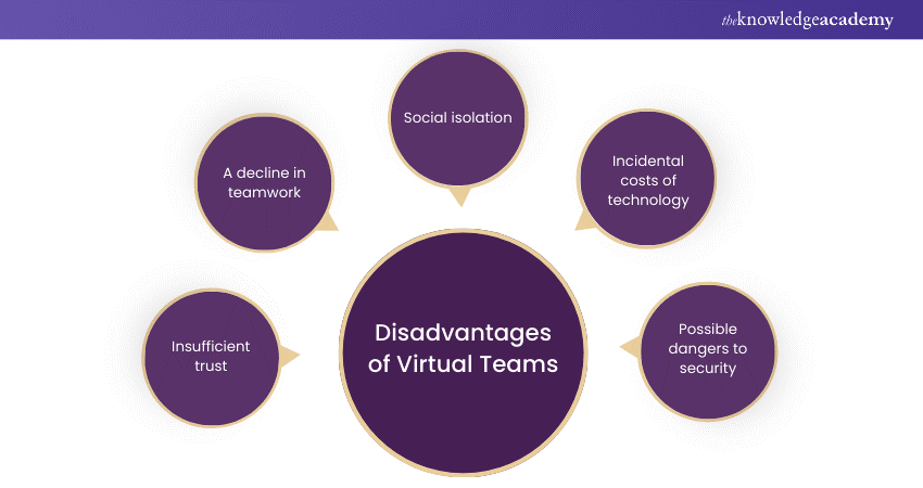Disadvantages of Virtual Teams  