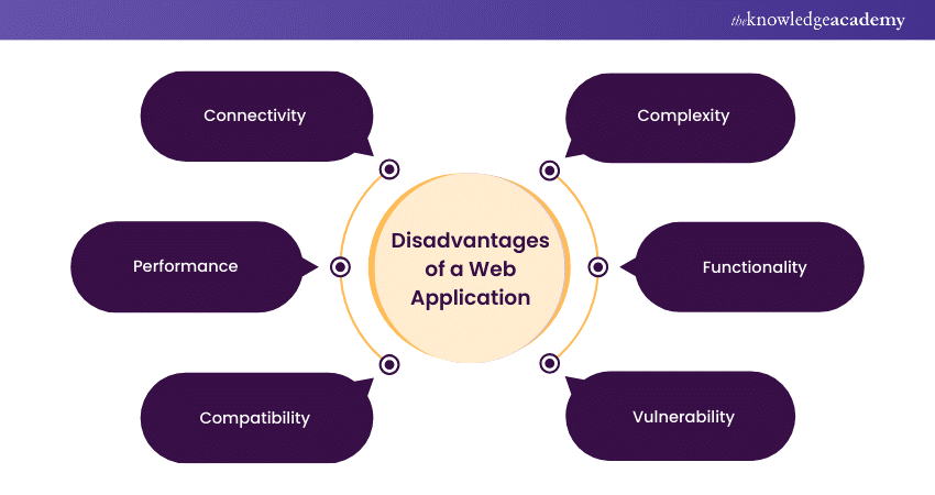 Disadvantages of a Web Application