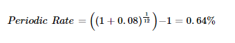 Discount Rate Formula