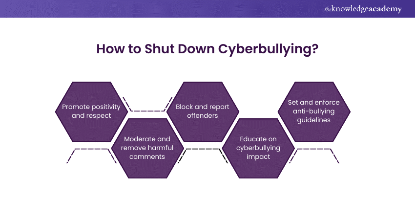 Discourage and Shut Down Cyberbullying