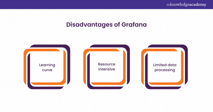 Disdvantages of Grafana 