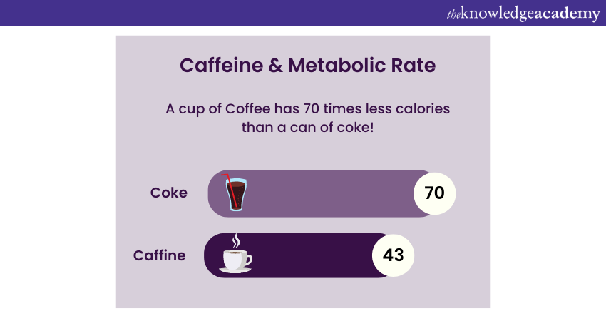 Does Drinking Coffee Every Day Helps You Lose Weight Faster