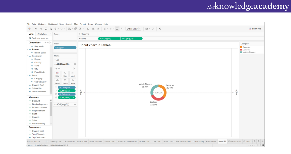 Donut Chart in Tableau