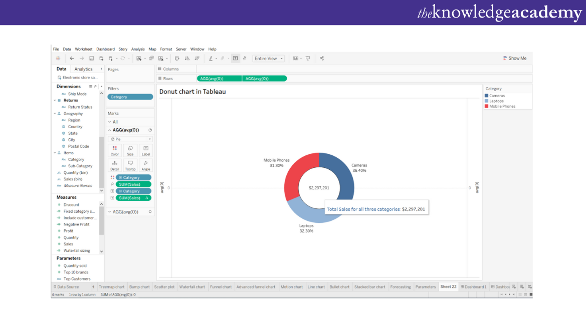 Donut Chart in Tableau