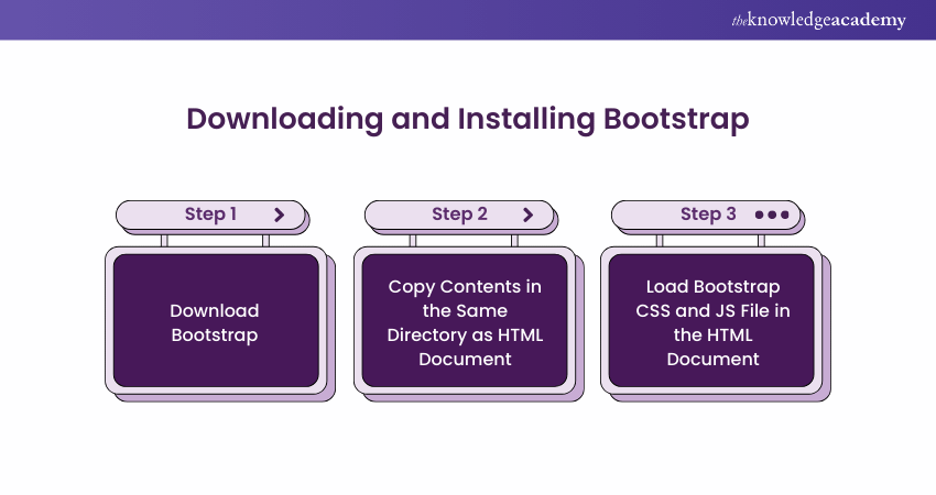 Downloading and Installing Bootstrap