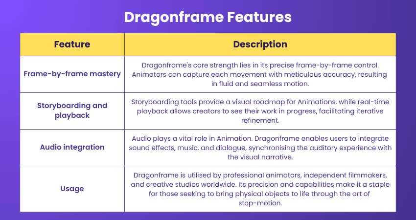 Dragonframe Features Dragonframe Features