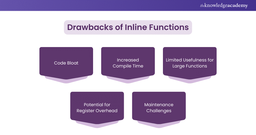 Drawbacks of C++ Inline Functions