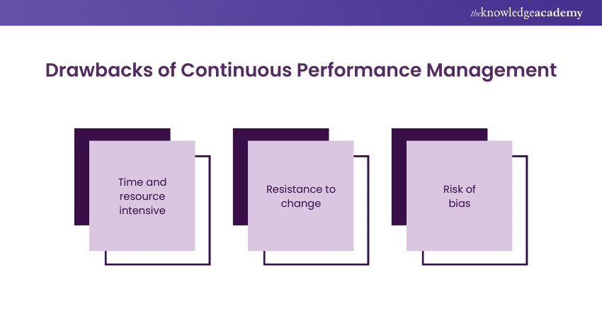 Drawbacks of Continuous Performance Management