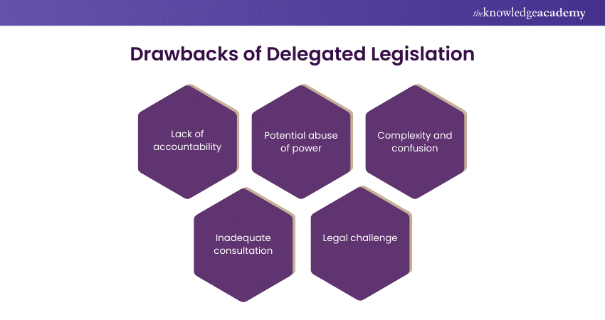 Drawbacks of Delegated Legislation