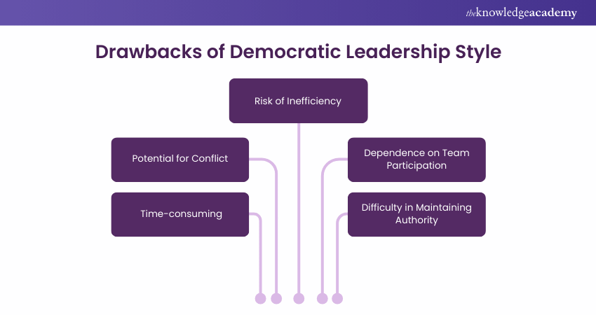 Drawbacks of Democratic Leadership Style