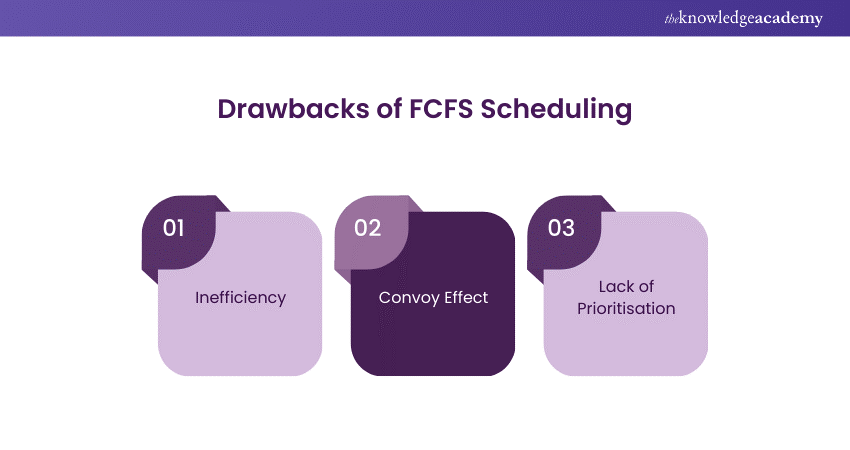 Drawbacks of FCFS Scheduling