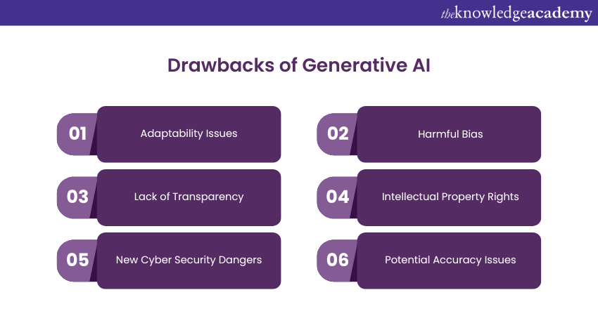 Drawbacks of Generative AI 