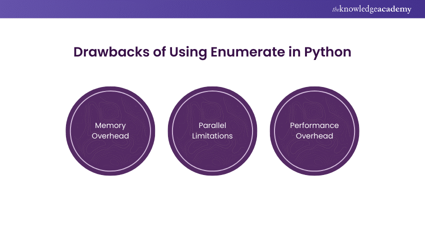 Drawbacks of Using Enumerate in Python  