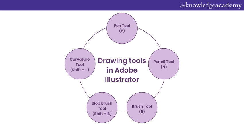 Drawing Tools