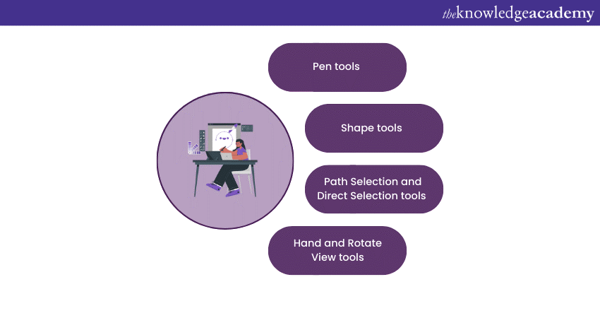 Drawing and Type tools in Adobe Photoshop