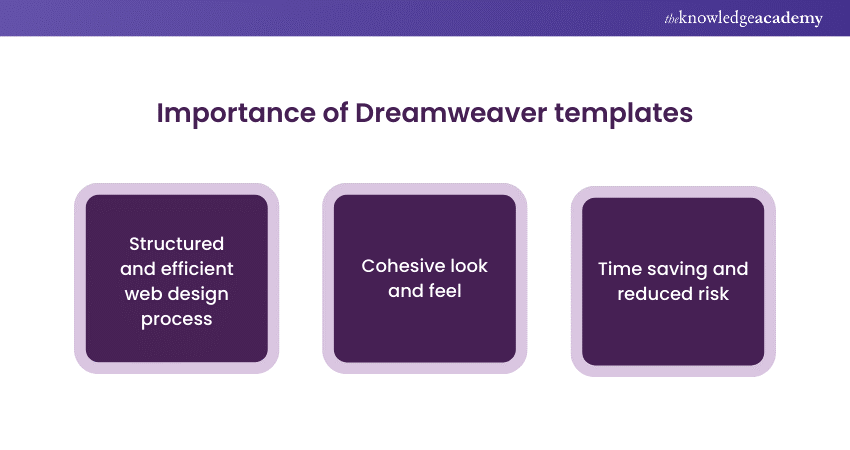 Dreamweaver templates  