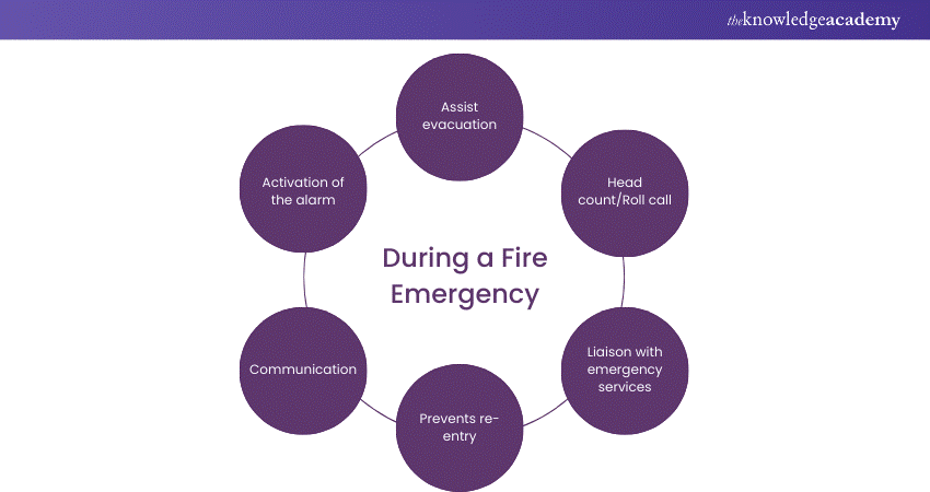 Duties of Fire Warden During a Fire Emergency