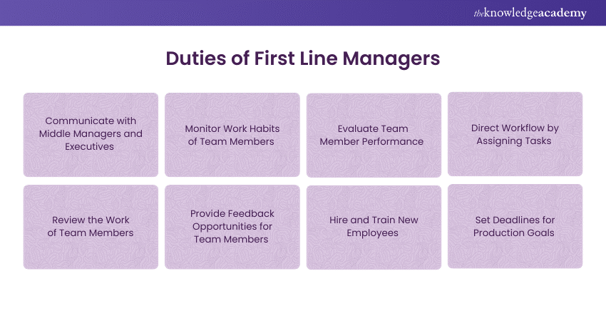 Duties of First Line Managers