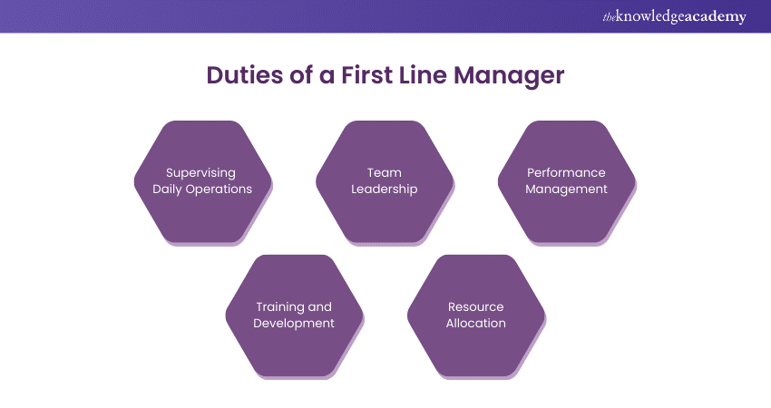 Duties of a First Line Manager