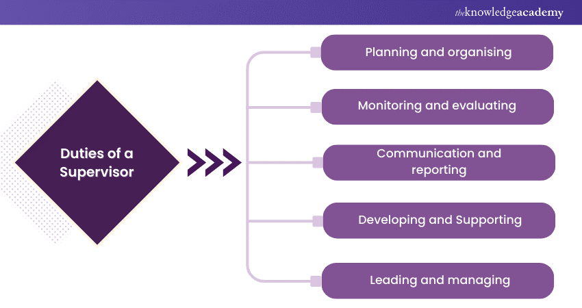 Duties of a Supervisor