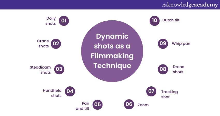 Dynamic shots and movement as Filmmaking Techniques