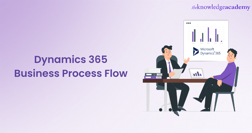 Dynamics 365 Business Process Flow  