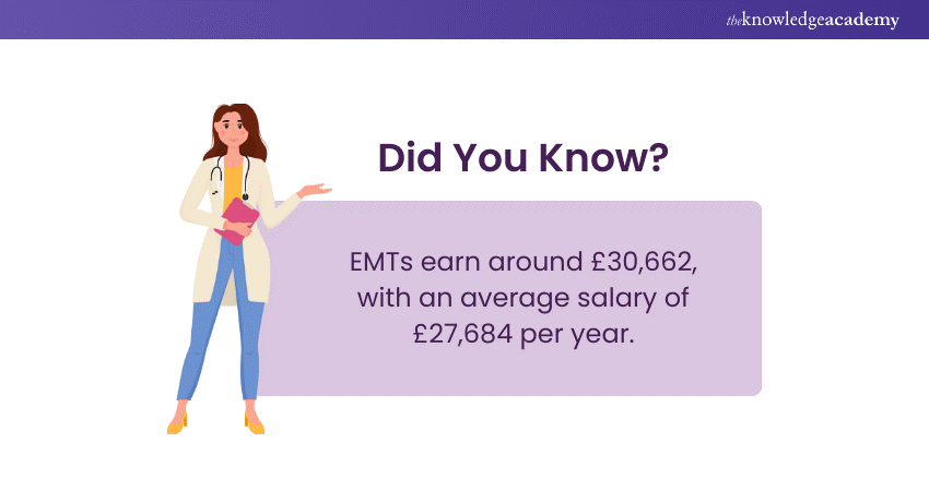 EMT Salary