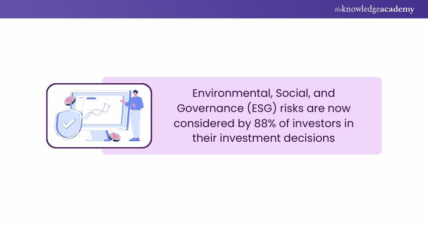 ESG Risk Statistics