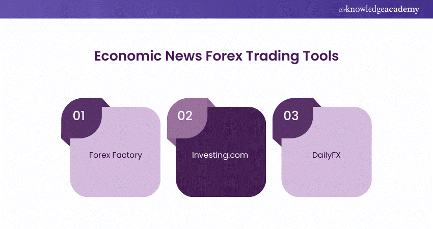 Economic News Forex Trading Tools