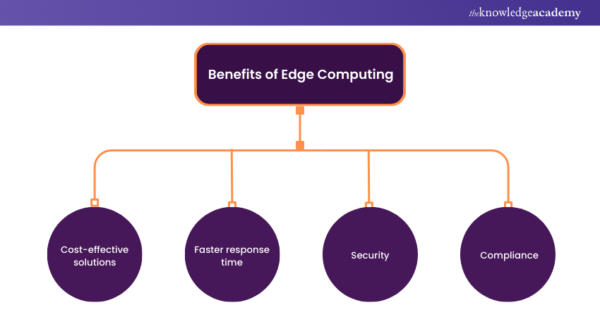 Edge Computing